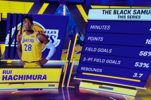 今天如何？八村塁系列赛场均16.3分 命中率56%三分命中率53%