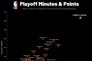 严打摆烂！NBA公布3-2-1乐透改革方案 设降级区&倒数3名受罚!